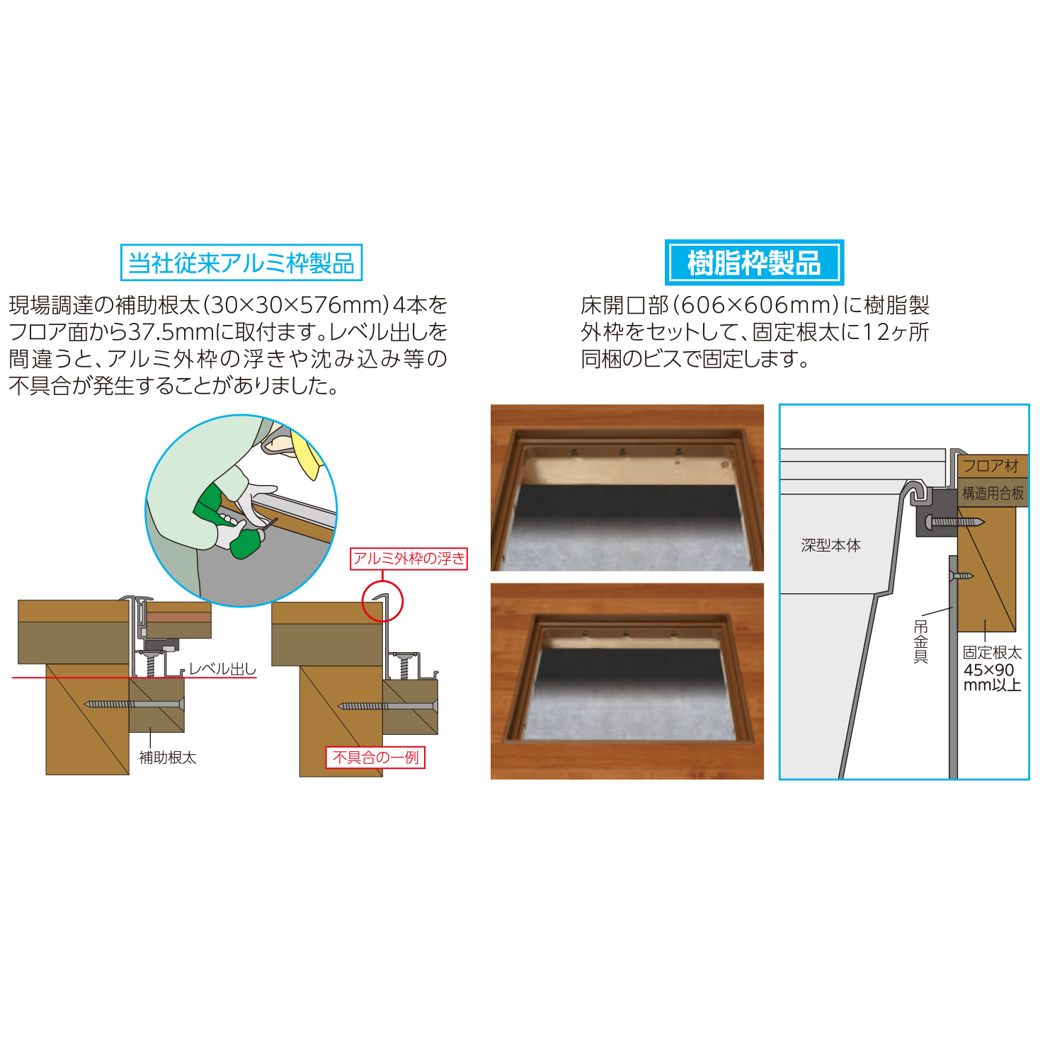 最大46%OFFクーポン 城東テクノ 高気密型床下点検口 クッションフロア合わせ用 SPF-R6060C 600×600×77.5mm 全5色 