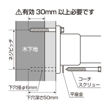 ステンレス六角コーチスクリュー | 清水株式会社